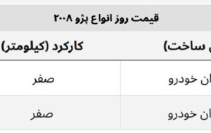 پژو ۲۰۰۸ در بازار ۵۰ میلیون گران شد + جدول قیمت