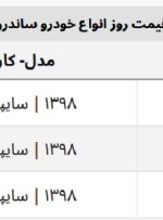 ساندرو اتوماتیک امروز چند؟ + جدول قیمت