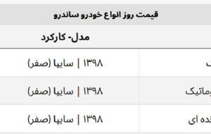 ساندرو اتوماتیک امروز چند؟ + جدول قیمت