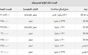 قیمت جدید کارخانه پراید صفر به ۲۲۰ میلیون تومان رسید + جدول