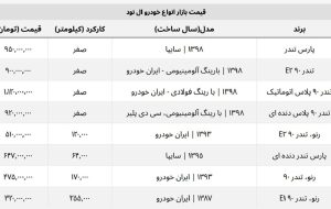 با ۳۲۰ میلیون هم می توان ال ۹۰ خرید + جدول قیمت