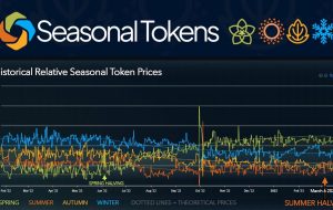 قیمت تابستان پس از نصف شدن همانطور که انتظار می رفت افزایش می یابد – انتشار مطبوعاتی بیت کوین نیوز