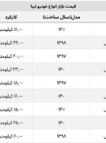 تیبا دست دوم در بازار خودرو چند؟ + جدول قیمت