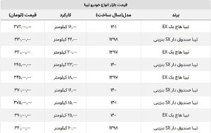 تیبا دست دوم در بازار خودرو چند؟ + جدول قیمت