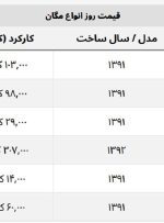 خرید مگان چقدر پول می خواهد؟ + جدول قیمت