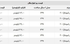 خرید مگان چقدر پول می خواهد؟ + جدول قیمت