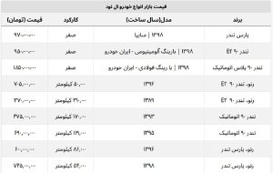 با کمتر از ۵۰۰ میلیون هم می شود ال ۹۰ خرید! + جدول قیمت