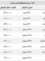 برلیانس گران شد، ساندرو ثابت ماند + لیست محصولات پارس خودرو