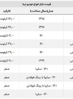 تیبا گران نشد! + جدول قیمت صفر و کارکرده