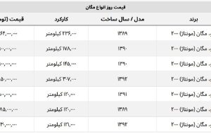 با ۸۰۰ میلیون هم می توان مگان خرید! + جدول قیمت