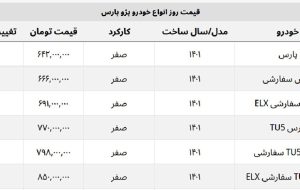 کاهش قیمت همه مدل های پژو پارس + جدول قیمت کامل