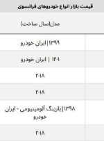 پرطرفدارترین کراس اوورهای فرانسوی چند؟ + قیمت روز ماشین فرانسوی در ایران