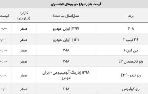 پرطرفدارترین کراس اوورهای فرانسوی چند؟ + قیمت روز ماشین فرانسوی در ایران