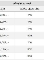 مگان در بازار خودرو چند؟ + جدول قیمت