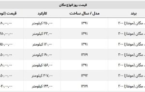 مگان در بازار خودرو چند؟ + جدول قیمت