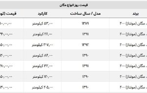 رنو مگان ۱ میلیارد و ۴۸۰ میلیون قیمت خورد + جدول قیمت