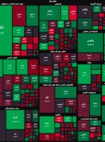 عملکرد متعادل بورس تهران در ۱ ساعت ابتدایی معاملات