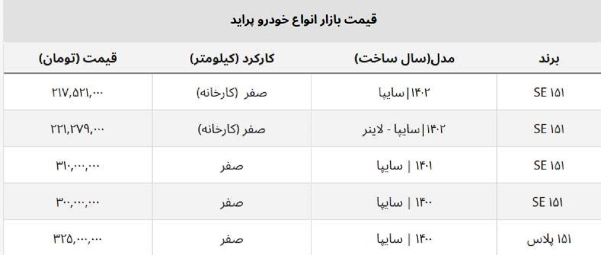 پراید صفر در کارخانه و بازار آزاد چند؟ + لیست کامل قیمت