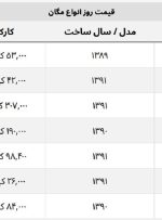 مگان دست دوم چند؟ + جدول قیمت