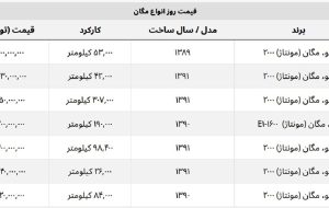 مگان دست دوم چند؟ + جدول قیمت