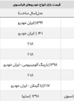 قیمت روز خودروهای شاسی بلند فرانسوی + جدول