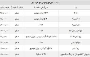 قیمت روز خودروهای شاسی بلند فرانسوی + جدول