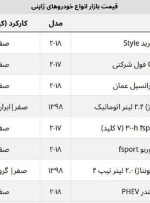 قیمت پرطرفدارترین خودروهای ژاپنی در ایران + جدول روز