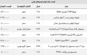 قیمت پرطرفدارترین خودروهای ژاپنی در ایران + جدول روز قیمت پرطرفدارترین خودروهای ژاپنی در ایران + جدول روز