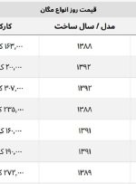 مگان کارکرده در بازار چند؟ + جدول قیمت