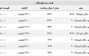 مگان کارکرده در بازار چند؟ + جدول قیمت