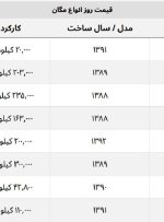 اختلاف قیمت ۱ میلیاردی خودروهای مگان در بازار + جدول قیمت