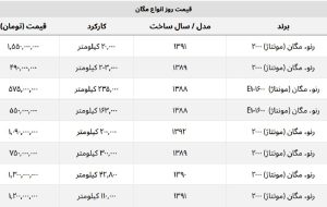 اختلاف قیمت ۱ میلیاردی خودروهای مگان در بازار + جدول قیمت