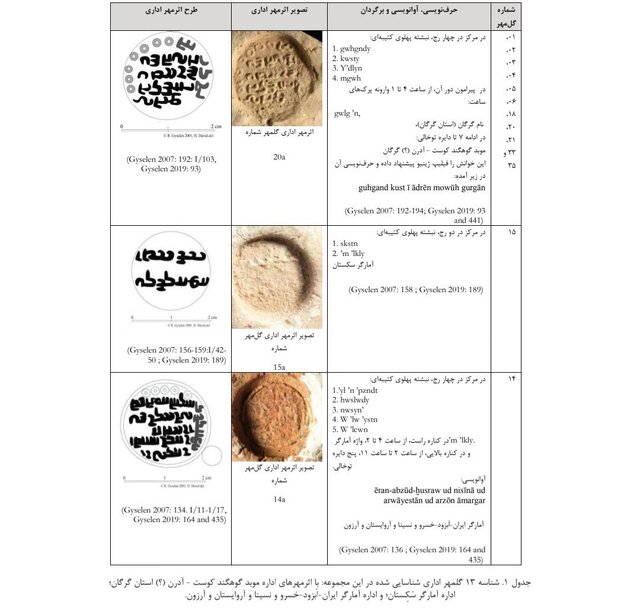 رمزگشایی از مُهرهای ساسانی قاچاق‌شده به آمریکا