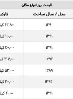 رنو مگان امروز چند؟ + جدول قیمت