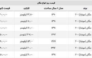 رنو مگان امروز چند؟ + جدول قیمت