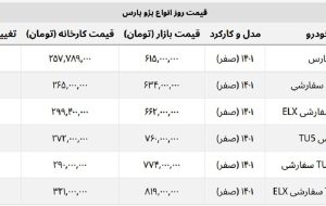 پژو پارس ۱۹ میلیون گران شد + جدول قیمت