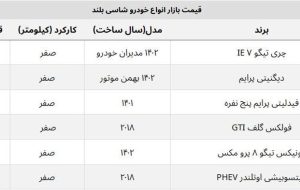 قیمت روز ماشین های شاسی بلند / تیگو ۸ پرومکس ۴ میلیارد را رد کرد قیمت روز ماشین های شاسی بلند / تیگو ۸ پرومکس ۴ میلیارد را رد کرد