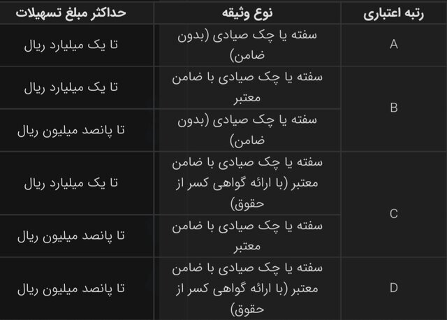 شرایط دریافت وام جهادکالا ویژه خبرنگاران اعلام شد