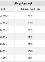 با کمتر از ۱ میلیارد مگان بخرید + جدول قیمت