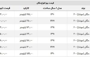 با کمتر از ۱ میلیارد مگان بخرید + جدول قیمت