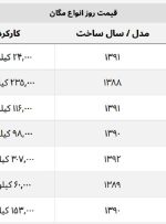 مگان امروز چند؟ + جدول قیمت