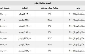 مگان امروز چند؟ + جدول قیمت