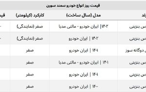 قیمت نمایندگی سورن پلاس چند؟ + جدول قیمت کامل