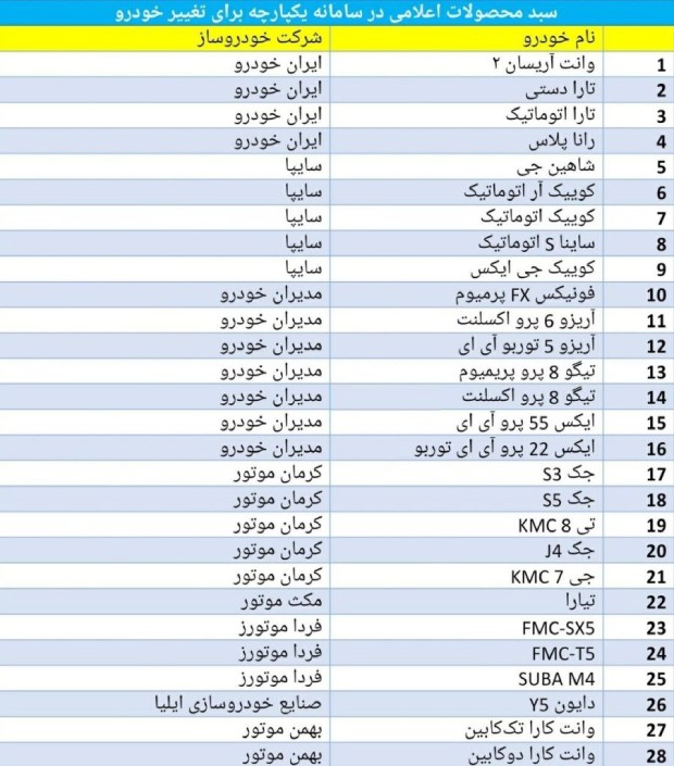 فهرست خودروهای جایگزین سامانه یکپارچه