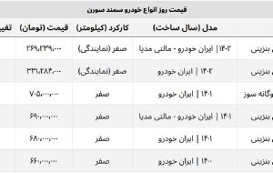 قیمت روز سورن پلاس صفر + جدول قیمت