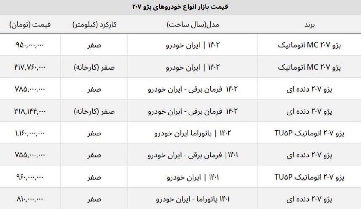 قیمت روز پژو ۲۰۷ صفر در بازار آزاد چند؟ + دنده ای و اتوماتیک