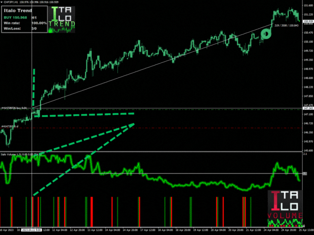 بهترین شاخص فارکس mt4