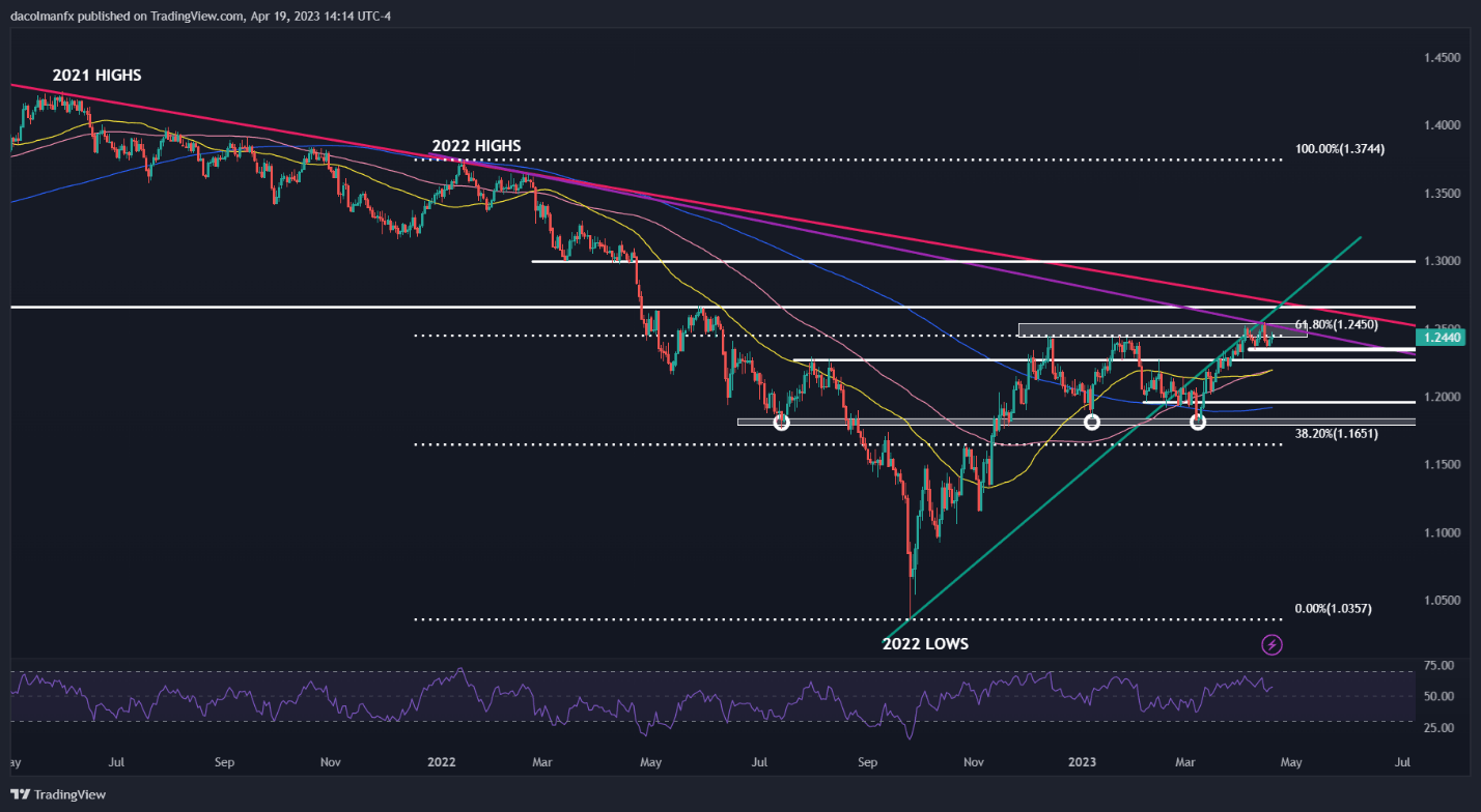 نمودار، شرح هیستوگرام به طور خودکار تولید می شود