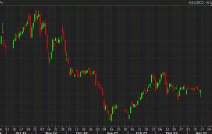 PBOC نقطه میانی USD/CNY را در 6.8679 در مقابل 6.8606 تعیین می کند