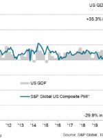 S&P Global US خدمات فلش آوریل PMI 53.7 در مقابل 51.5 مورد انتظار است